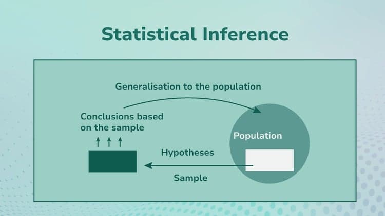 Statistical Inference & Hypothesis Testing for Data Science - Free Udemy Course