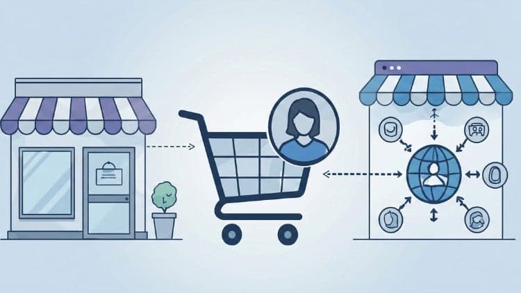 Practice Exams For Salesforce  B2C Solution Architect. - Free Udemy Course