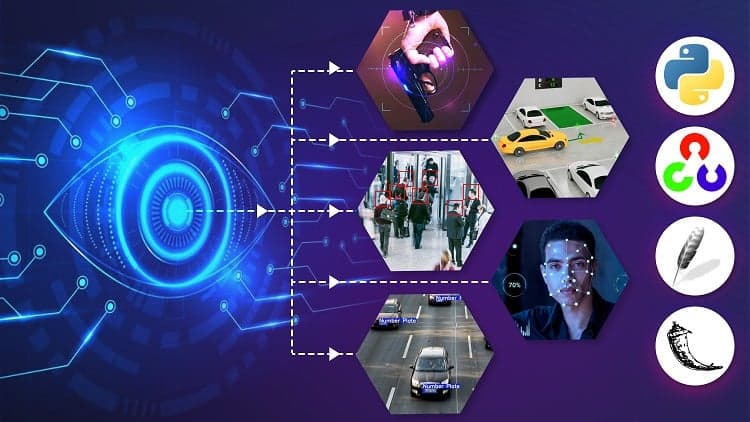 Practical Computer Vision Mastery: 20+ Python & AI Projects - Free Udemy Course