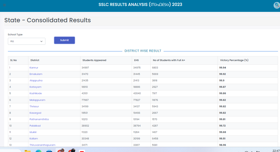 Kerala SSLC School Code 2024 PDF Free SSLC District Wise Code List by