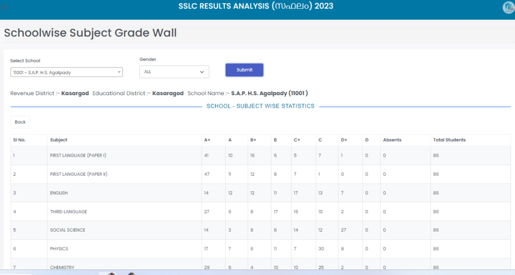 Sslc Result 2024 School Code Audie Candida