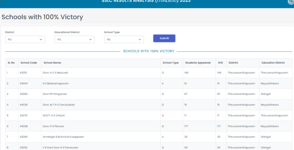 Kerala SSLC School Code 2024 PDF Free SSLC District Wise Code List by