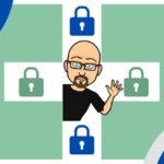 Security + (SY0-601) Self-paced Course!