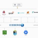 Apache Iceberg: Data Management and Analytics Solutions