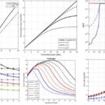 5G Communication System Using Matlab