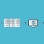 How To Make a WordPress Website 2019 - Complete Guide