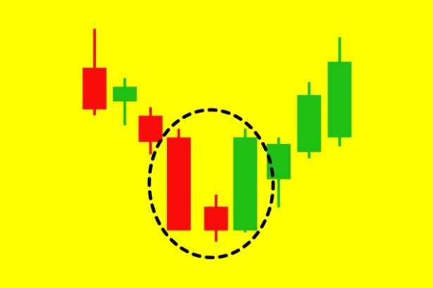 Level 1 - Japanese Candlesticks Trading Mastery
Program