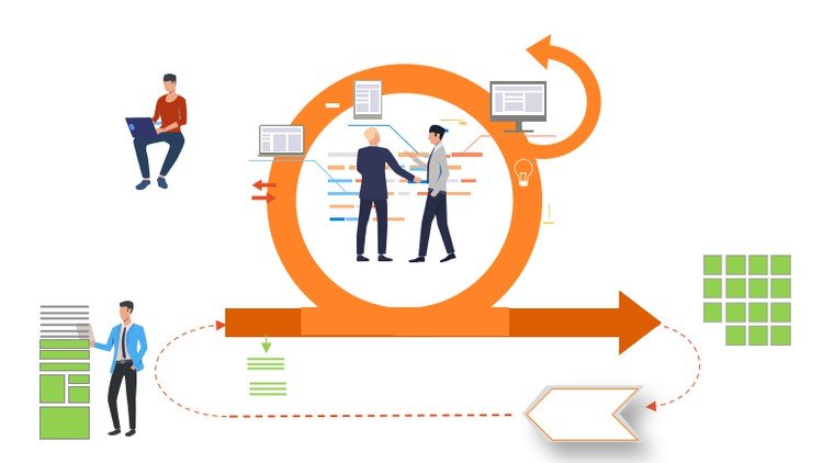 Master Agile & Scrum Basics