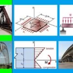 Mechanics of Materials: The concept of stress and
strain