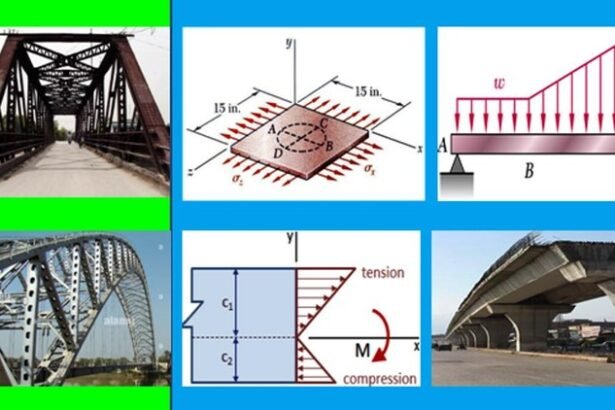 Mechanics of Materials: The concept of stress and
strain