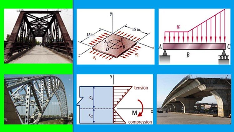 Mechanics of Materials: The concept of stress and
strain