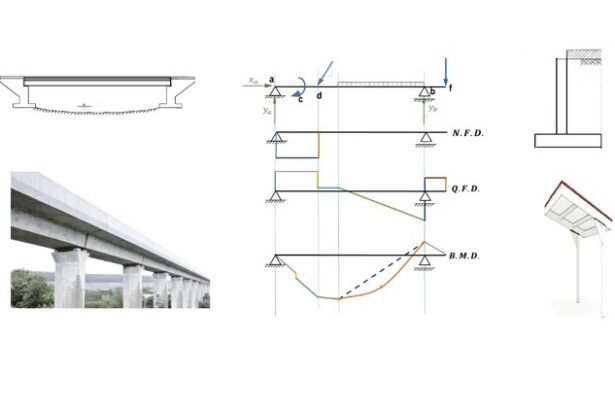 Structural Analysis of Statically Determinate Beams