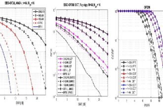 The Complete Matlab Course for Wireless Comm.
Engineering