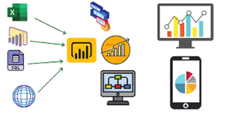 Mastering Data Magic : Power BI + Tableau + SQL , Analytics