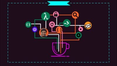 Java Certification (1Z0-815) Topic-wise Tests