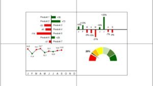 SWOT-Analyse mit Excel