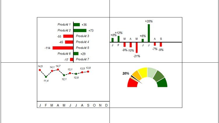 SWOT-Analyse mit Excel