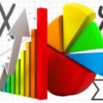 Excel ile Korelasyon ve Regresyon Analizi