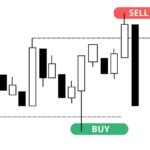 Esperanza matemática en el Trading