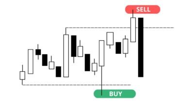 Esperanza matemática en el Trading