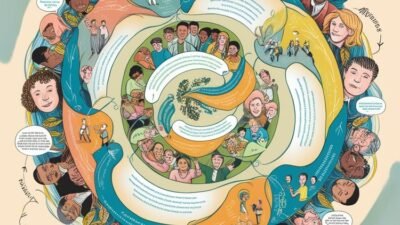 Mastering the Art of Soft Skills: Enhance Your Communication