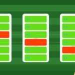 Active Directory Knowledge Check Practice Questions Bundle