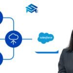 Salesforce Cloud: A Complete Guide for Beginners