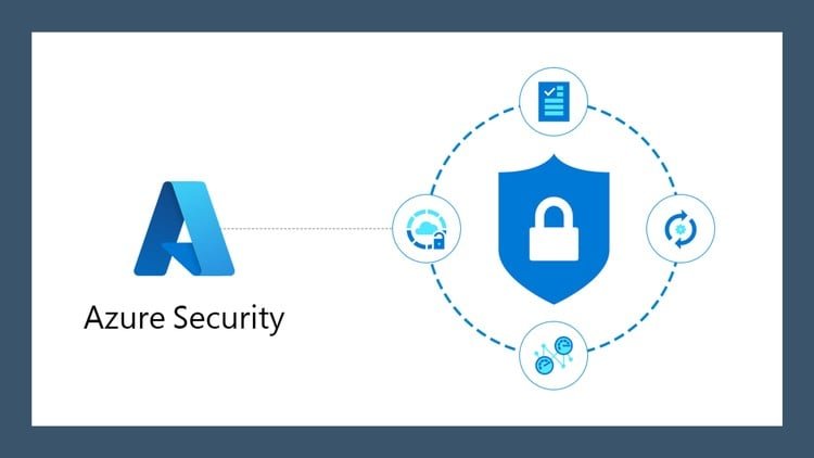 Identity and Access Admin (SC-300) Exam Questions Jun-2025