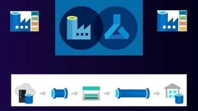 Complete Azure data factory with projects and scenario