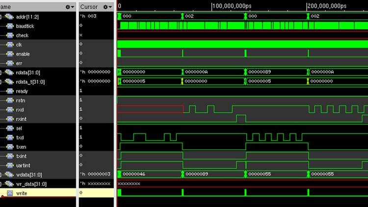 System Verilog (SV) Language + Project Demo