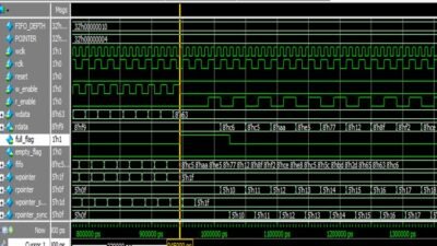Verilog Hardware Description Language(HDL)+Project Demo