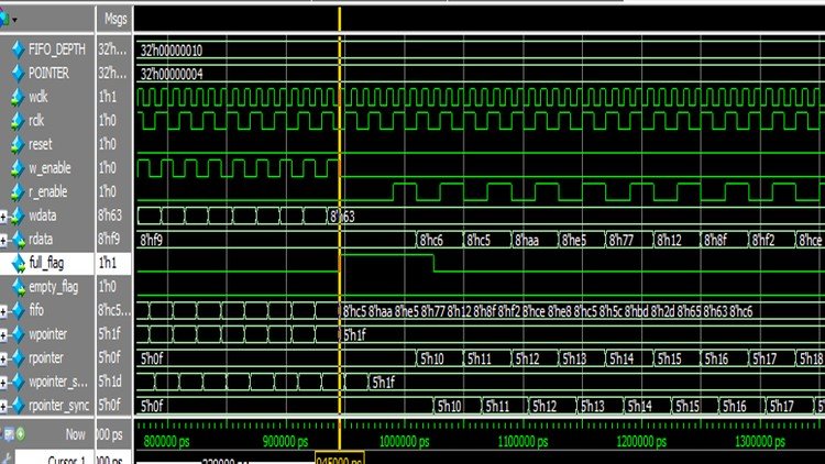 Verilog Hardware Description Language(HDL)+Project Demo