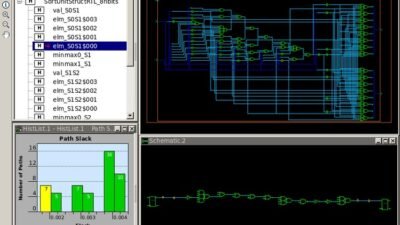 Synthesis, STA, Physical Design(PD) + Demo on Cadence Tools