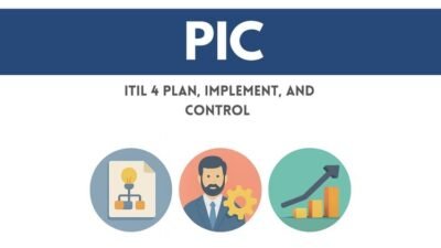 Practice Questions for ITIL4 Plan, Implement, and Control