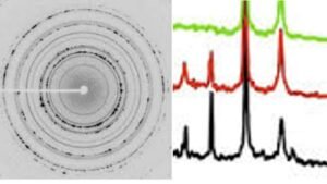 X-ray Diffraction: Theory & Applications