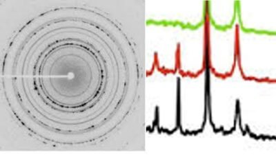 X-ray Diffraction: Theory & Applications