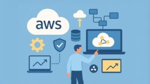 AWS Solutions Architect Professional (SAP-C02): 1500 Questio